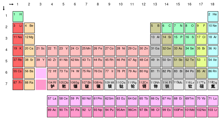 File:Periodic table zh-hans.svg